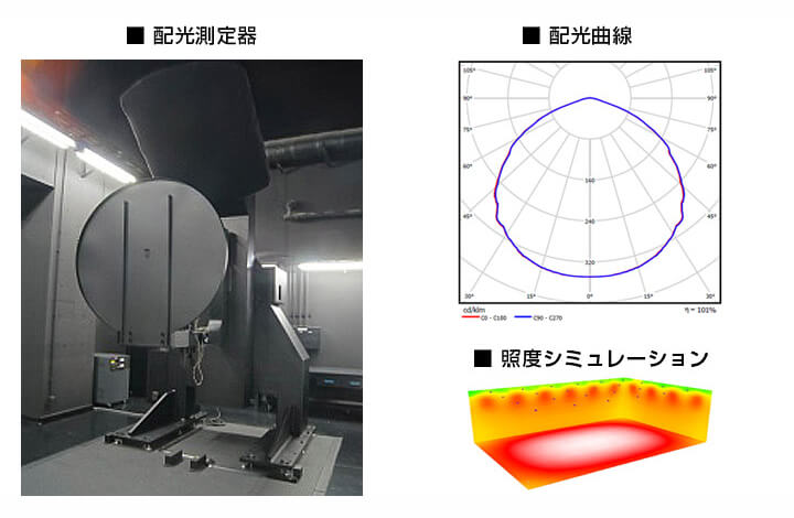 配光測定器・配光曲線・照度シミュレーション